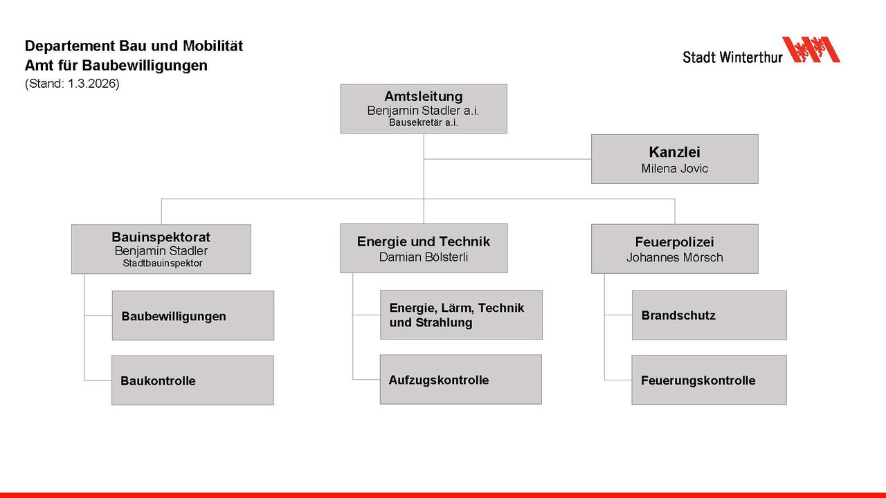 Organigramm AfB 01.03.2026