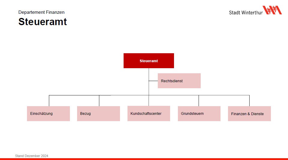 Organigramm Steueramt