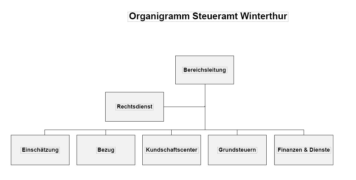 Organigramm Steueramt