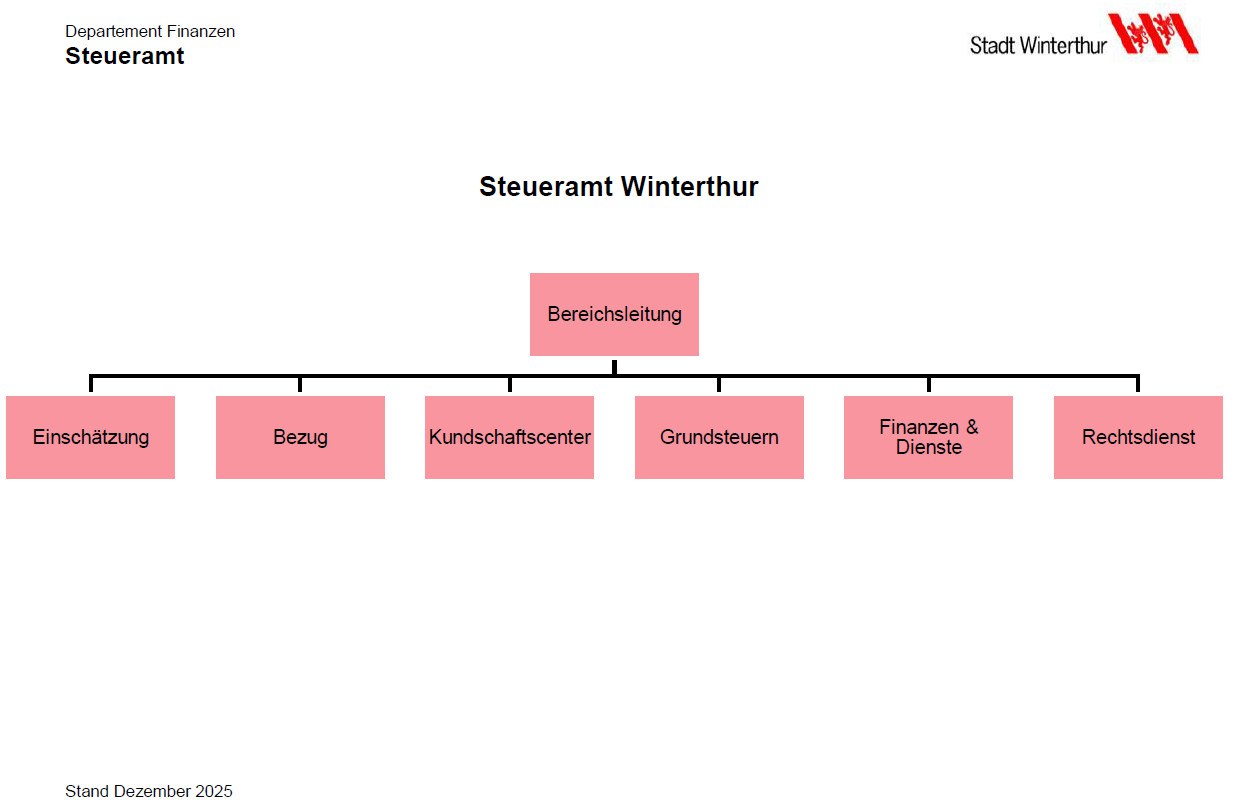 Organigramm Steueramt