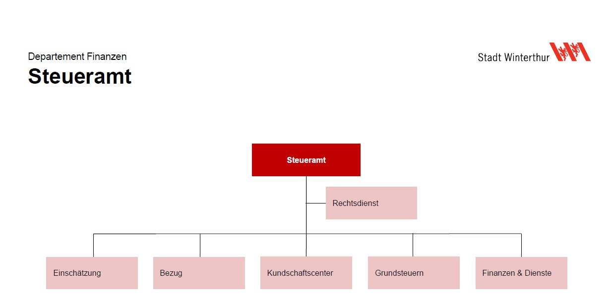 Organigramm Steueramt