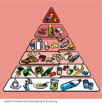 Lebensmittelpyramide.jpg