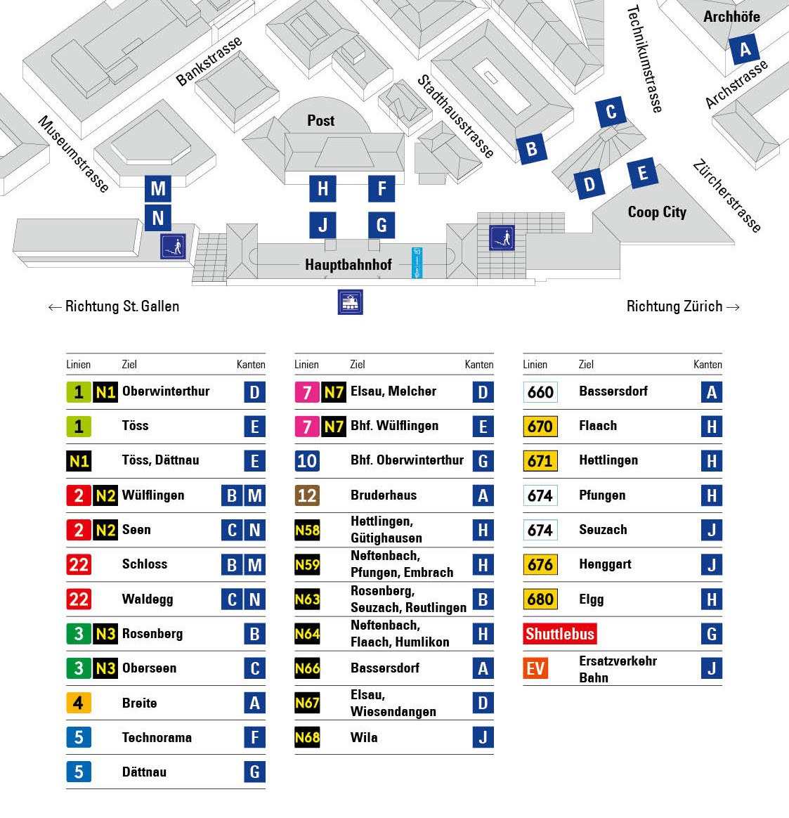 Situationsplan Bushaltestellen