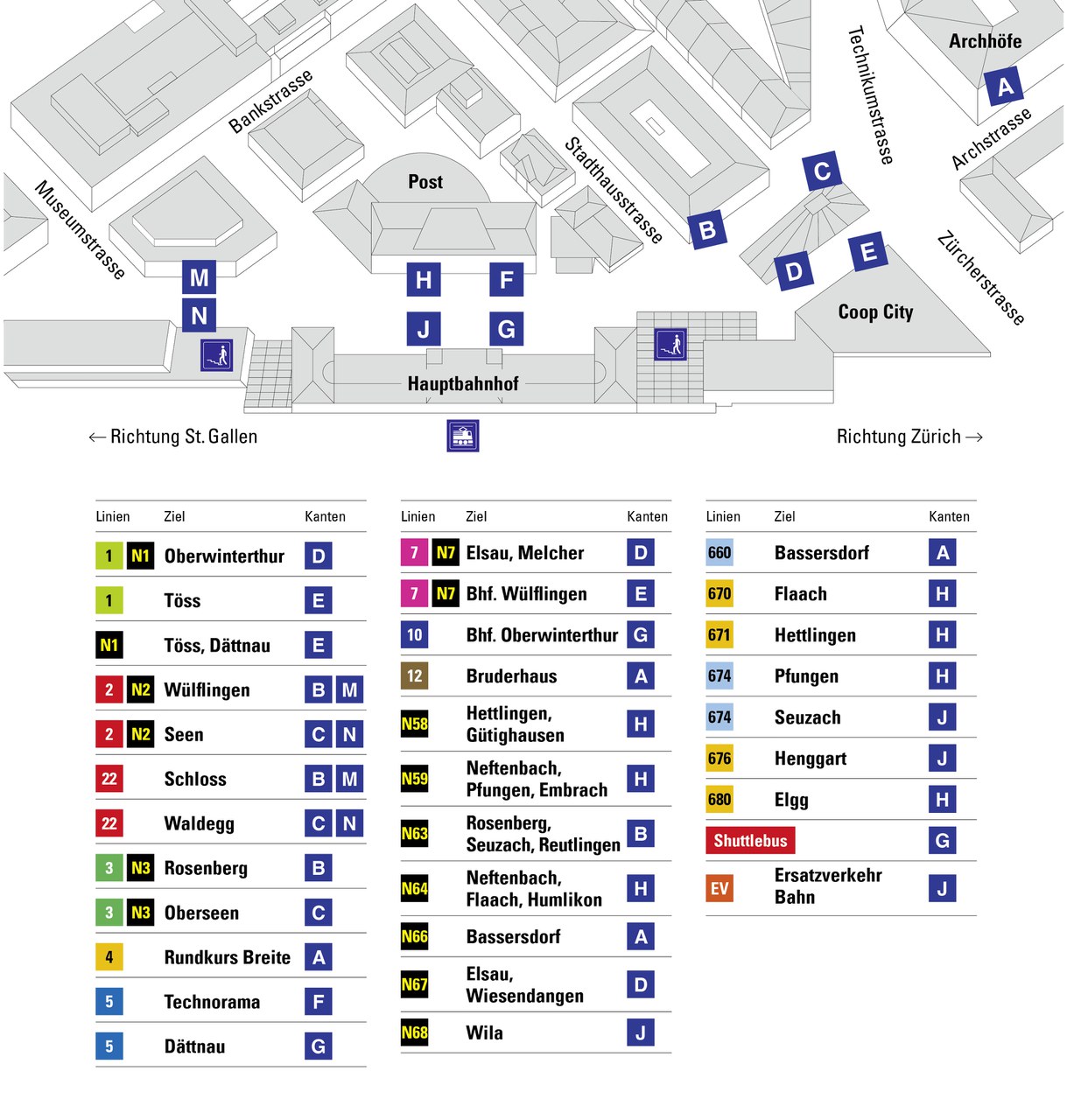 Situationsplan Bushaltestellen