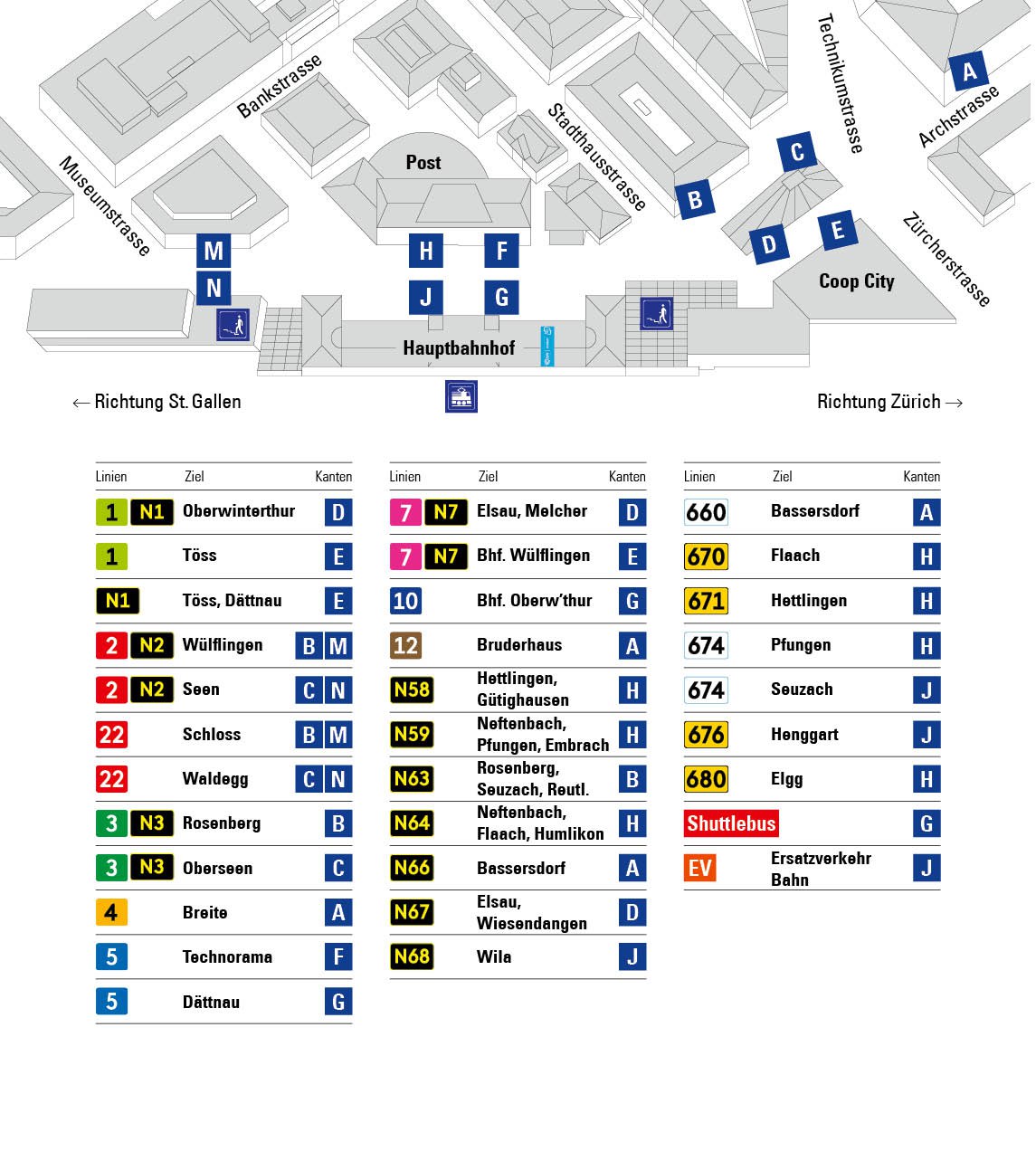 Situationsplan Bushaltestellen