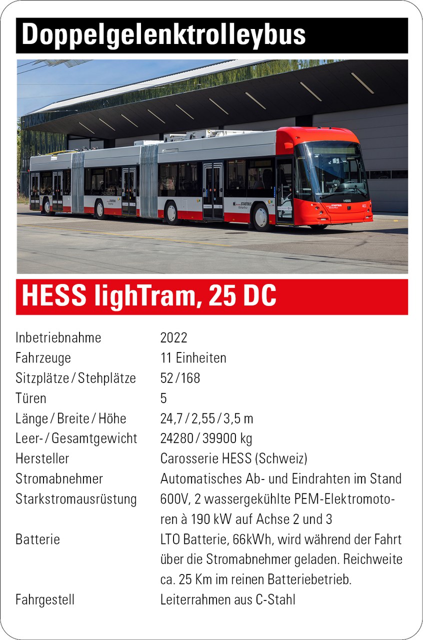 Doppelgelenktrolleybus der Firma Hess, lighTram, 25 DC