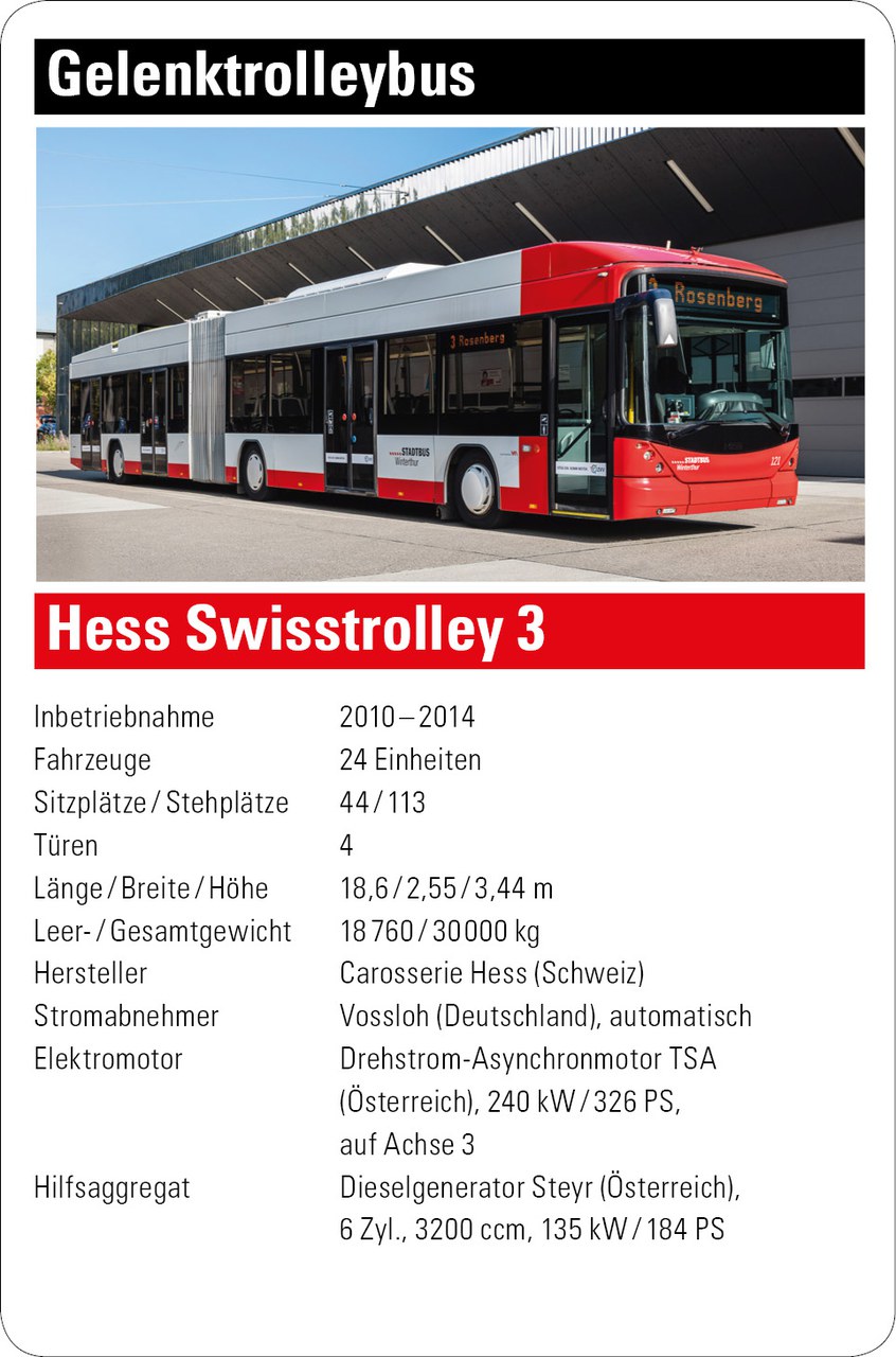 Gelenktrolleybus Swisstrolley 3 der Firma Hess