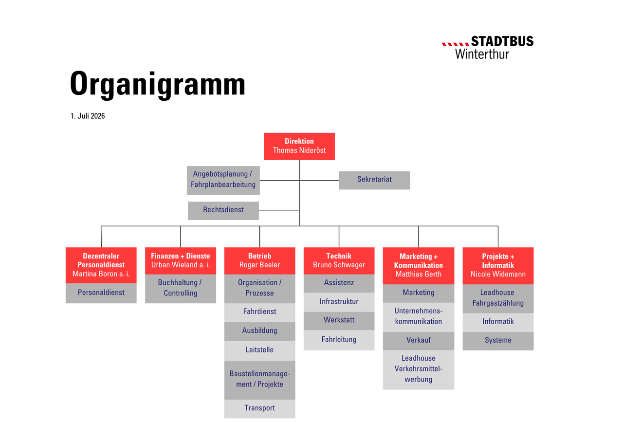 Komplettes Organigramm von Stadtbus mit Direktion, Personaldienst, Finanzen + Dienste, Betrieb, Marketing + Kommunikation, Projekte + Informatik und Technik.