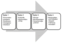 Steuererklärung Seiten