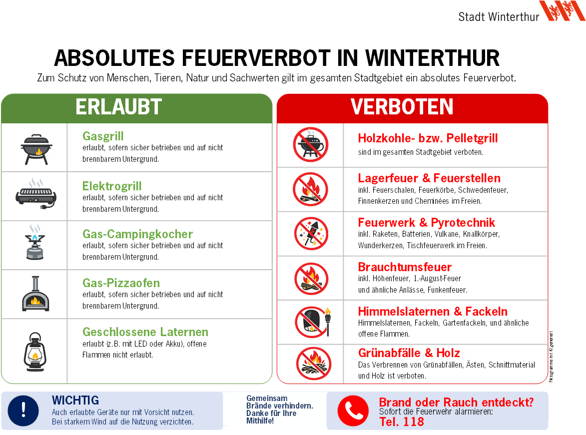 Feuerverbot: Was ist verboten, was ist erlaubt.